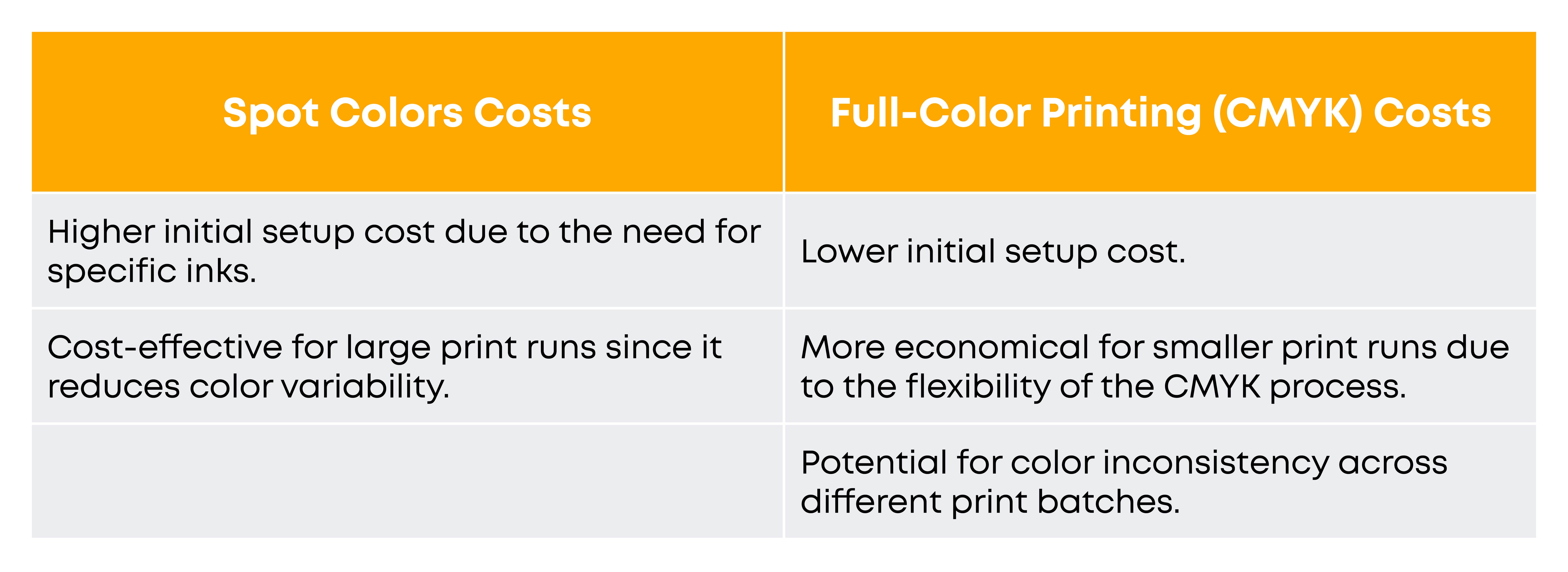 Costs of Using Spot Colors vs Full Color Printing