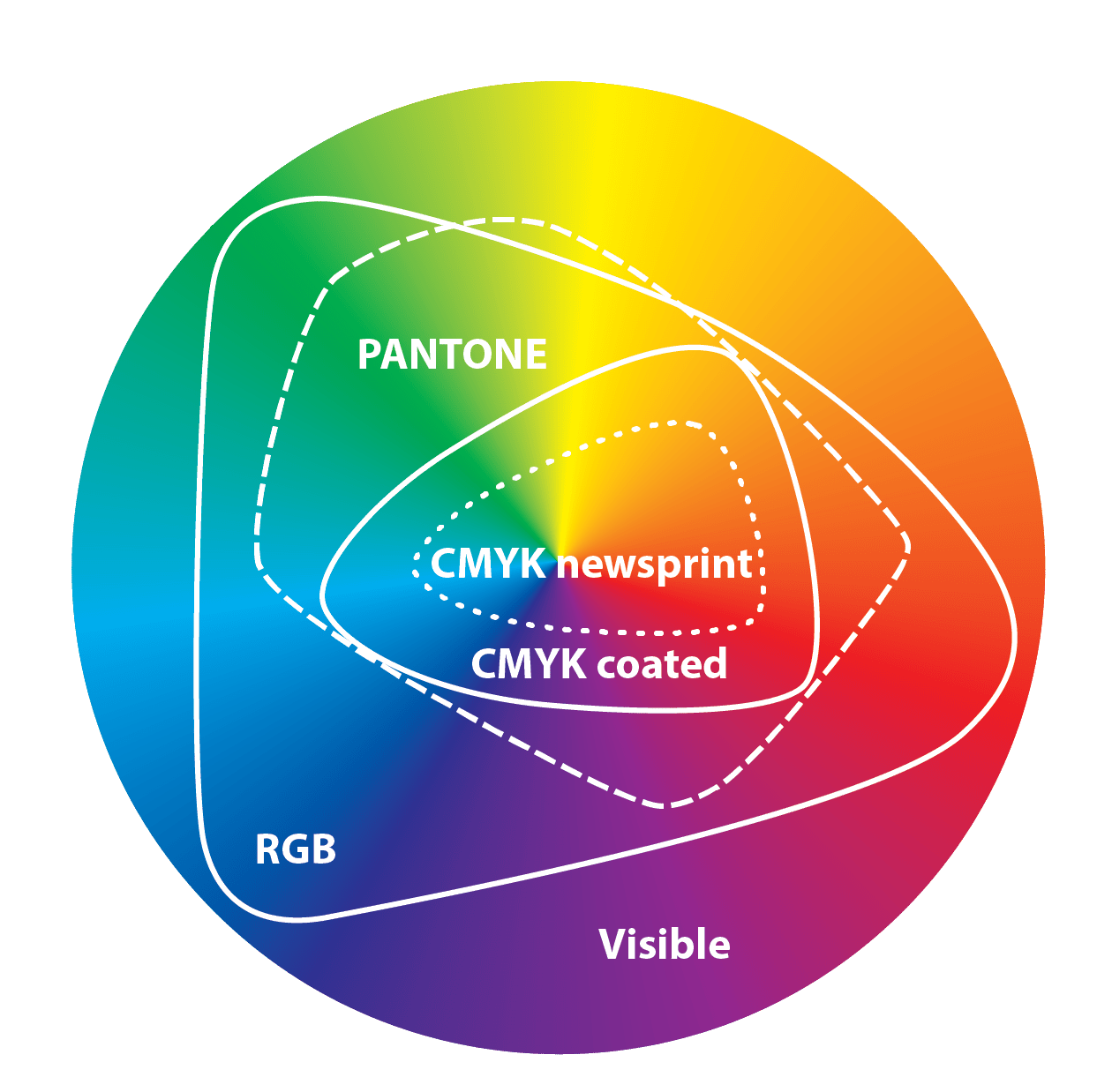 color gamut