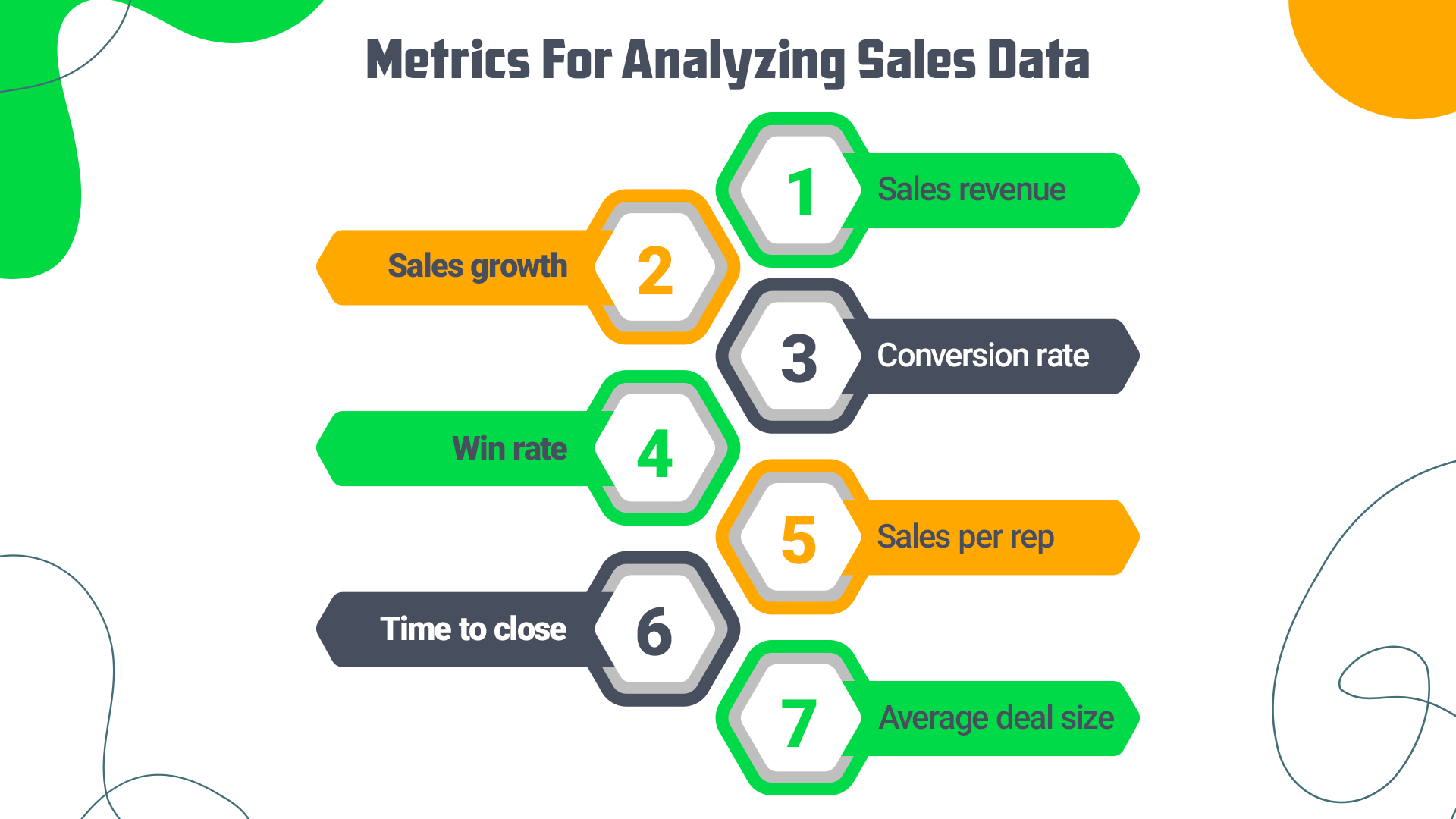 Metrics For Analyzing Sales Data