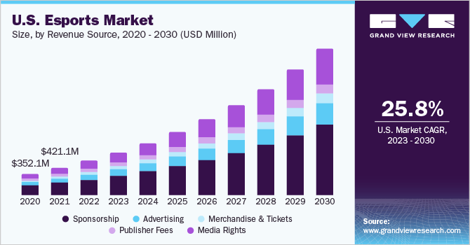 esports market